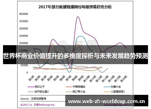 世界杯商业价值提升的多维度探析与未来发展趋势预测