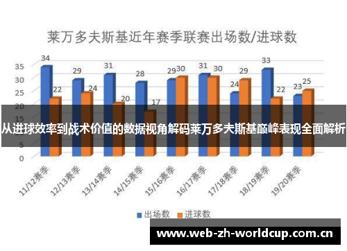 从进球效率到战术价值的数据视角解码莱万多夫斯基巅峰表现全面解析 从进球效率到战术价值的数据视角解码莱万多夫斯基巅峰表现全面解析